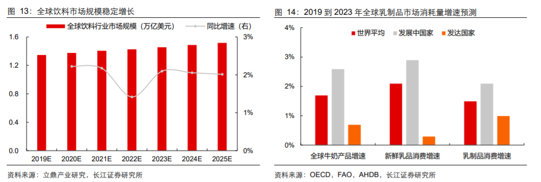 香精與香料(18)——消費飄香，龍頭掘金，國產(chǎn)崛起