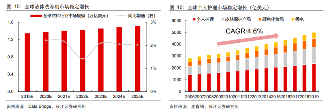 香精與香料(18)——消費飄香，龍頭掘金，國產(chǎn)崛起