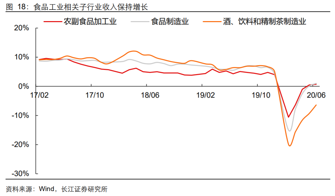 香精與香料(18)——消費飄香，龍頭掘金，國產(chǎn)崛起