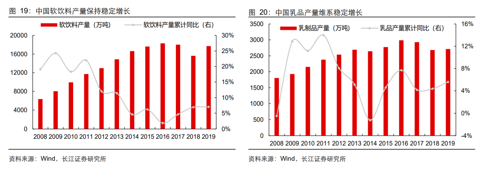 香精與香料(18)——消費飄香，龍頭掘金，國產(chǎn)崛起