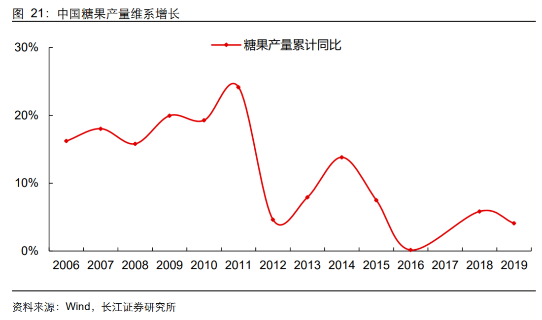 香精與香料(18)——消費飄香，龍頭掘金，國產(chǎn)崛起