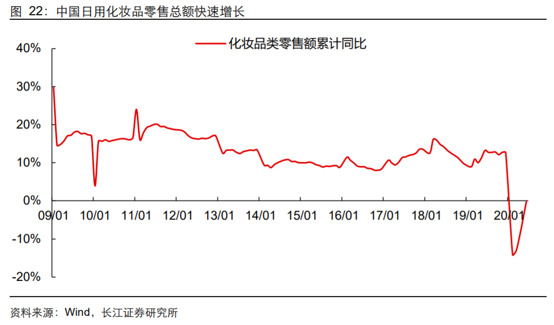 香精與香料(18)——消費飄香，龍頭掘金，國產(chǎn)崛起