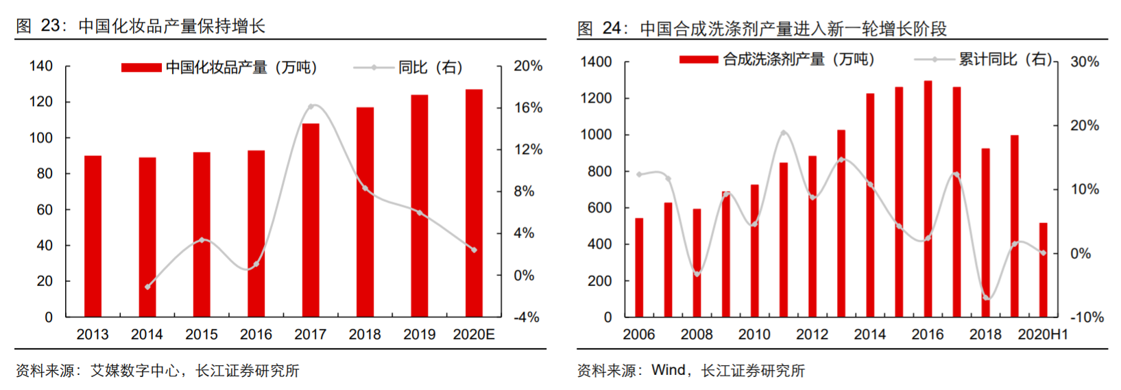 香精與香料(18)——消費飄香，龍頭掘金，國產(chǎn)崛起