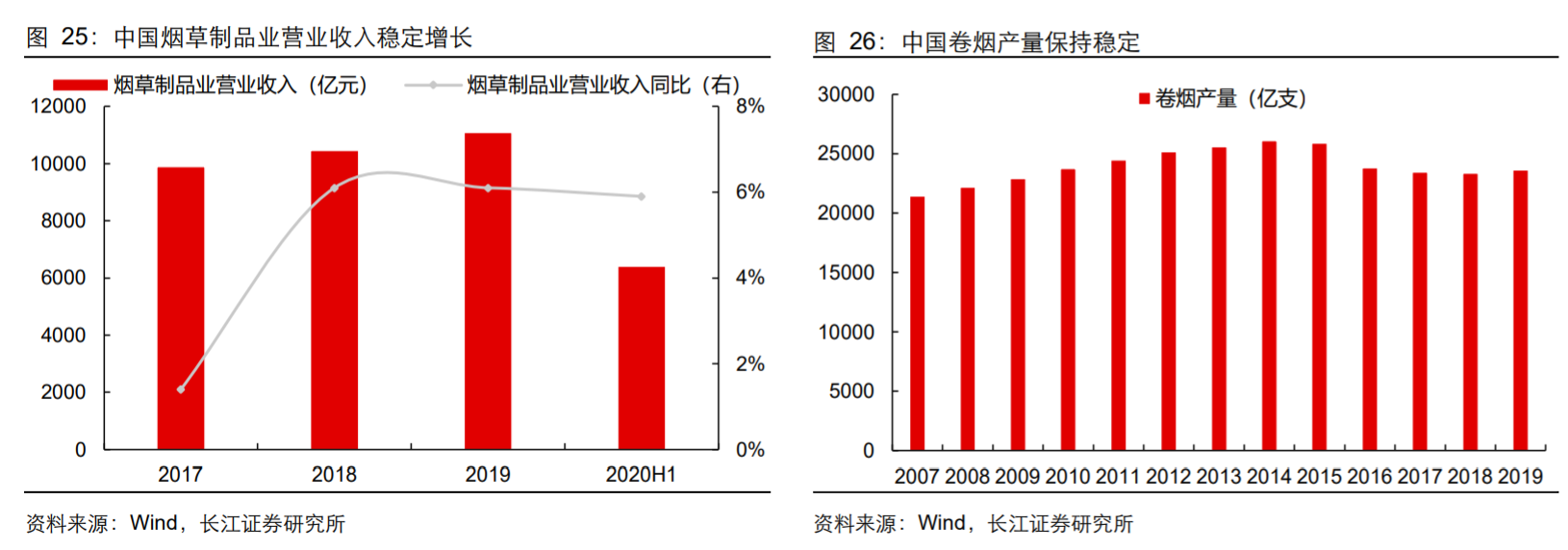 香精與香料(18)——消費飄香，龍頭掘金，國產(chǎn)崛起