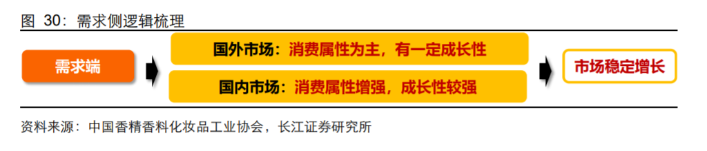 香精與香料(18)——消費飄香，龍頭掘金，國產(chǎn)崛起