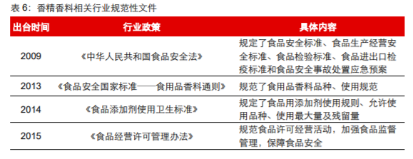 香精與香料(18)——消費飄香，龍頭掘金，國產(chǎn)崛起
