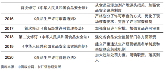 香精與香料(18)——消費飄香，龍頭掘金，國產(chǎn)崛起