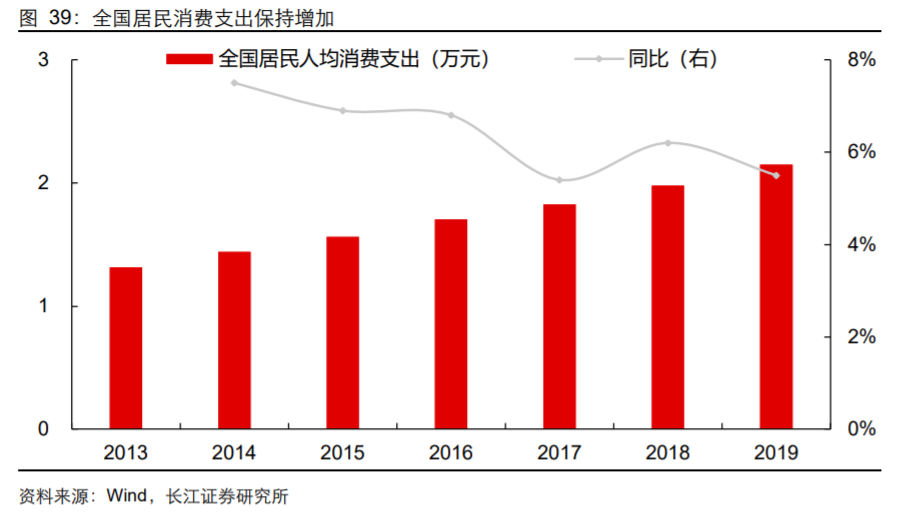 香精與香料(18)——消費飄香，龍頭掘金，國產(chǎn)崛起
