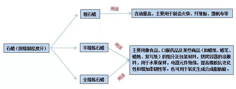 石蠟香薰蠟燭真的對(duì)人體有害嗎？究竟有害在哪里？