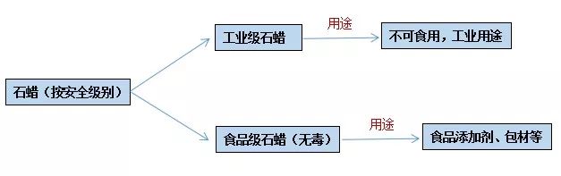 石蠟香薰蠟燭真的對(duì)人體有害嗎？究竟有害在哪里？