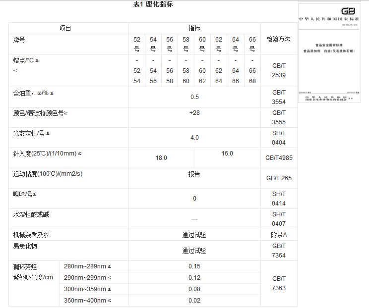 石蠟香薰蠟燭真的對(duì)人體有害嗎？究竟有害在哪里？