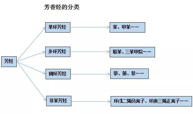 石蠟香薰蠟燭真的對(duì)人體有害嗎？究竟有害在哪里？