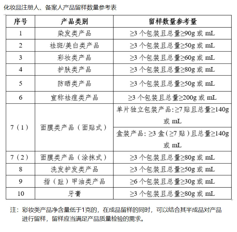 剛剛！藥監(jiān)局對化妝品行業(yè)“松綁”