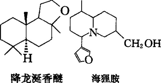 香水的香氣從何而來？