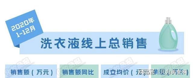 除菌留香成標(biāo)配，2020線上洗衣液成交均價(jià)高過(guò)彩妝